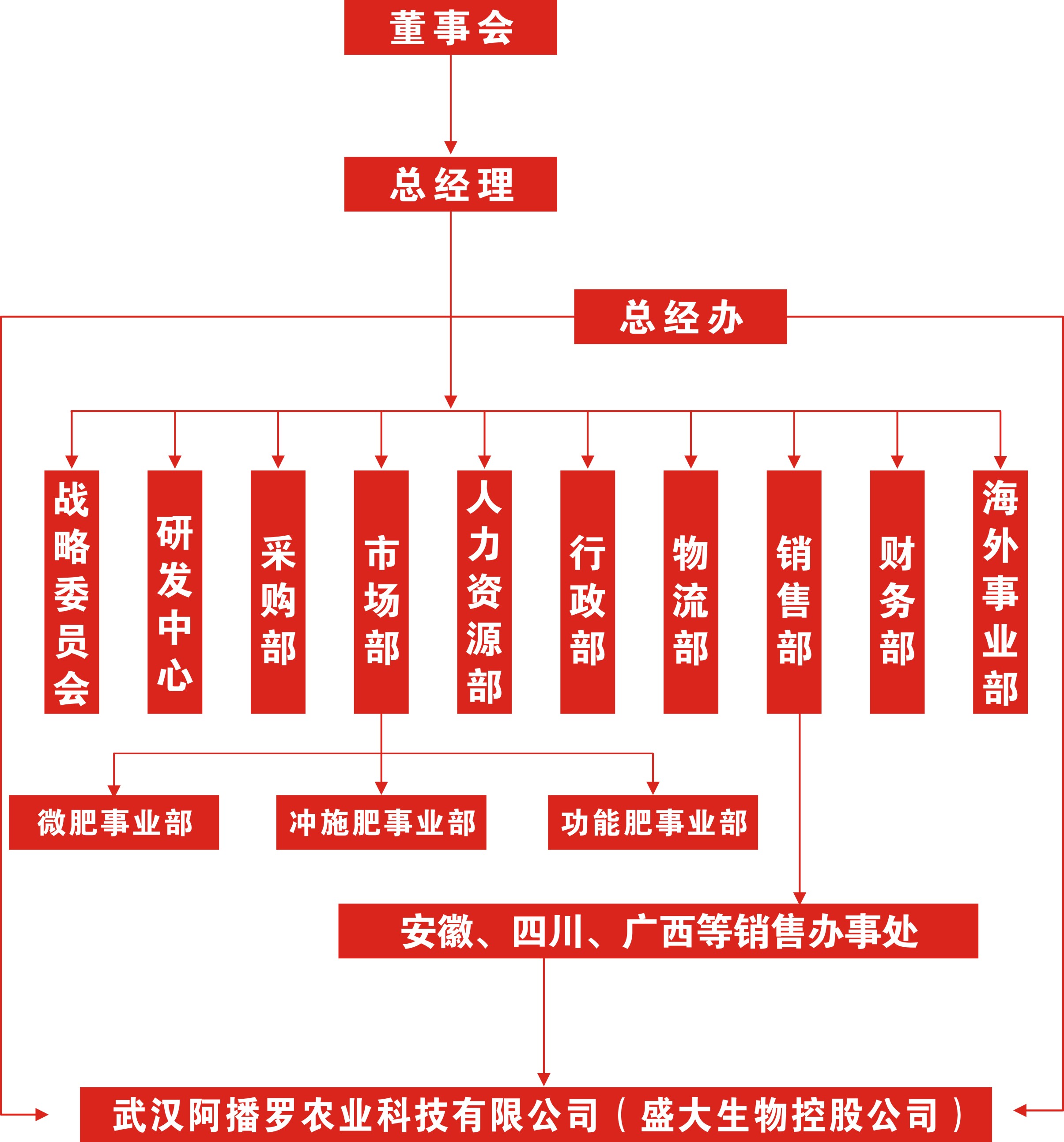 組織架構(gòu).jpg